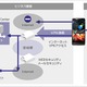 ソフトバンクグループとVMware、BYODソリューションで提携……無償トライアル提供開始 画像