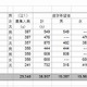 【高校受験2013】埼玉県、高校進学調査発表…倍率トップは「市立浦和」3.04倍 画像