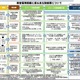2012年大卒の20万人、求人あっても就職せず…雇用のミスマッチが問題に 画像