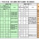 千葉県教委、62校の「高大連携」取組み紹介 画像