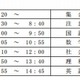 兵庫県立高校入試の実施要項…特色選抜や推薦入学 画像
