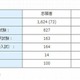 ICU、2014年度より大学入試センター試験利用方式による募集停止 画像