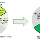 保護者が学校教育に求めること…1位は「コミュニケーション力」75％ 画像