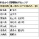 ドコモ、受信時最大100Mbpsの高速通信サービスを提供開始……本日発売の機種から対応 画像