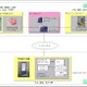 東急電鉄、PASMOを利用した双方向情報発信サービスの実証実験 画像