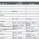 首都圏模試センター 2013入試用 予想偏差値（12月版） 画像