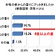 男性の約7割が“髪の香り”にグッとくる……デートでヘアコロンを使いこなせるのが大人モテ女子 画像