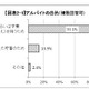 大学院生の4人に1人がアルバイトで研究時間の確保困難 画像