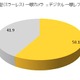 デジタル一眼カメラ購入に関する意識調査……小型に人気、理由と課題 画像