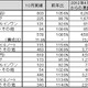 10月のパソコン市場は前年並み、堅調に推移……JEITA調べ 画像