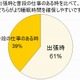 睡眠不足のビジネスマンの“意外な味方”とは？……「出張時のほうが眠れる」6割超 画像