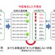 LINE、「Facebook友だち連携機能」を停止……不具合発生でFacebookと協議 画像