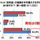 毎年恒例の「福袋」、男性6割が購入予定で“福袋男子”のきざし!?……ワールド調べ 画像