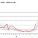 ノロウイルスによる食中毒に注意…12月に流行の兆し 画像