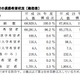 神奈川県、2012年度公立中学卒業予定者の45％が学区外の高校進学を希望 画像