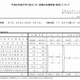 大学入試センター試験、現役志願率・参加大学ともに過去最高 画像