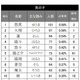 赤ちゃんの名前ランキング2012、「悠真」「結愛」が1位 画像