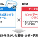 富士通、「Force.com」連携のビッグデータサービスを提供開始 画像