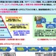 NTT、全社員を対象に最新ICT技術を活用した「健康増進トライアル」を開始 画像