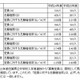 【中学受験2013】佐賀県立中学校の志願者数・倍率を発表 画像