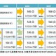 国際学力調査で理科4位、算数5位…小学生は過去最高 画像