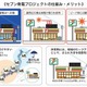 セブン-イレブン、約100店舗に新たに「蓄電池」を設置 画像