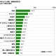 ビジネスパーソンの2012年の反省と2013年の目標……調査 画像