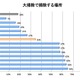 一般家庭の“アレルギー保有率”は50％……年末の大掃除で“見落とされがちな場所”とは？ 画像