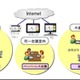 KDDI、ビデオ会議が廉価に利用できる「KDDI TeleOffice」提供開始 画像
