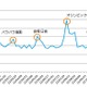 2012年のソーシャルメディア、感動の話題1位は「なでしこジャパン」……ニールセン調べ 画像
