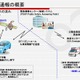 富士通テンなど、eCall緊急通報システム対応の試験用プラットフォームを構築 画像