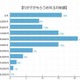 【お正月】2013年予想・お年玉事情ランキング 画像