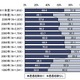 ウイルス遭遇率は上昇するも、感染は広がらず……IPA、2011年度のセキュリティ被害を調査 画像