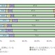 法人のソーシャル活用、Facebook活用比率は11.0％、Twitter活用比率は9.3％ 画像