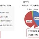 感染症予防に正しくマスクを使えている人は4人に1人！ 画像