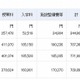高校の初年度納付金、私立70万9,895円・公立5,641円…70万4,254円の差 画像