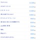 1月スタートの新アニメ、注目度1位は「ちはやふる2」……「アニメワン」調べ 画像