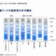 「Yahoo!検索」データから分析された「衆議院議員選挙」……若者の選挙離れはウソ？ 画像