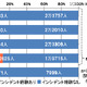 情報セキュリティインシデントに関する調査報告書～発生確率編 画像