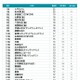 【年末年始】2012〜2013年、テレビ出演本数ランキング 画像