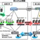 富士通、京都大学のプライベートクラウドを構築……事業継続の対策を強化 画像