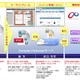 パナソニック、クラウド型のコンテンツ制作・閲覧「Contents Performer」企業向けに提供開始 画像