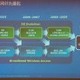 4GはWiMAXで携帯と融合される——インテル説明会 画像