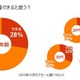 やはりお金がないと結婚できない！  画像