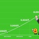 LINEユーザー、1億人を突破……4つのキャンペーンを開始 画像