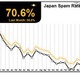 米国が世界最大の発信源……スパム、フィッシング詐欺、ウイルス添付ファイル 画像