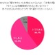 髪にツヤのある女性はモテる!!……タイムカレント意識調査 画像