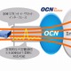 NTT Com、企業向けに100Gbpsの超大容量インターネット接続サービス提供開始 画像