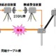 KCCS、災害時にケーブルテレビを応急復旧させるシステムを実験 画像