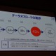 KDDI田中社長、LTEエリア拡大「ベタ踏みしてる」 画像